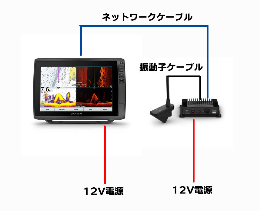 今さら聞けないライブスコープ【導入、コスト】 2021年スプリング版 